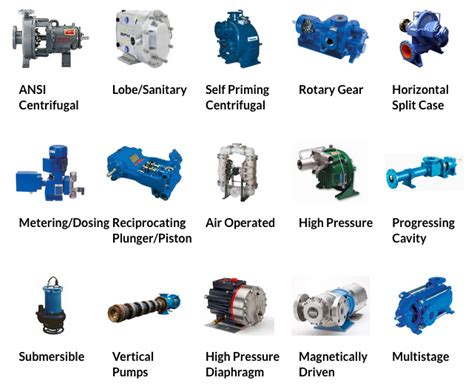 centrifugal water pump|different types of centrifugal pumps.